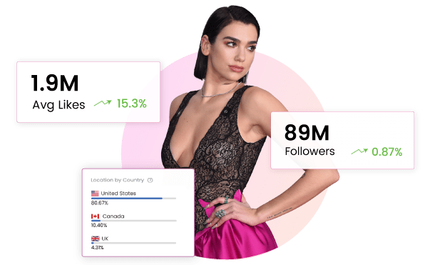 Dua Lipa’s Report